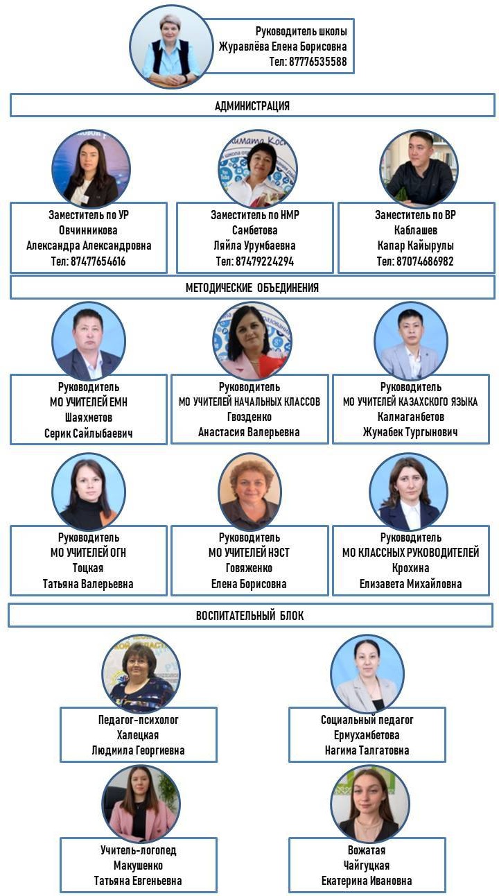 администрация РУС 25 26